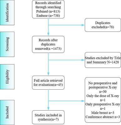 Effects of bariatric surgery on breast density in adult obese women: systematic review and meta-analysis